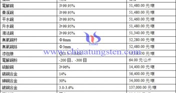 現(xiàn)貨銅價低位持穩(wěn) 整體表現(xiàn)明顯惜售
